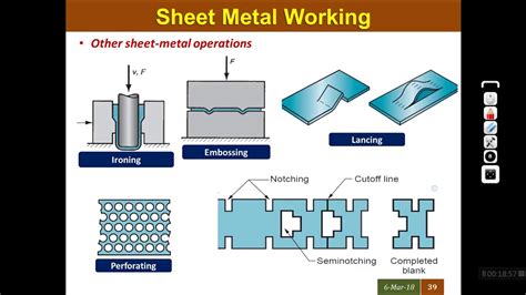 sheet metal products manufacturing process|sheet metal operations with diagrams.